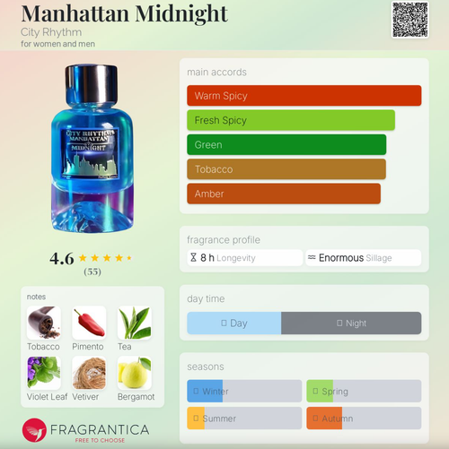 City Rhythm Manhattan Midnight