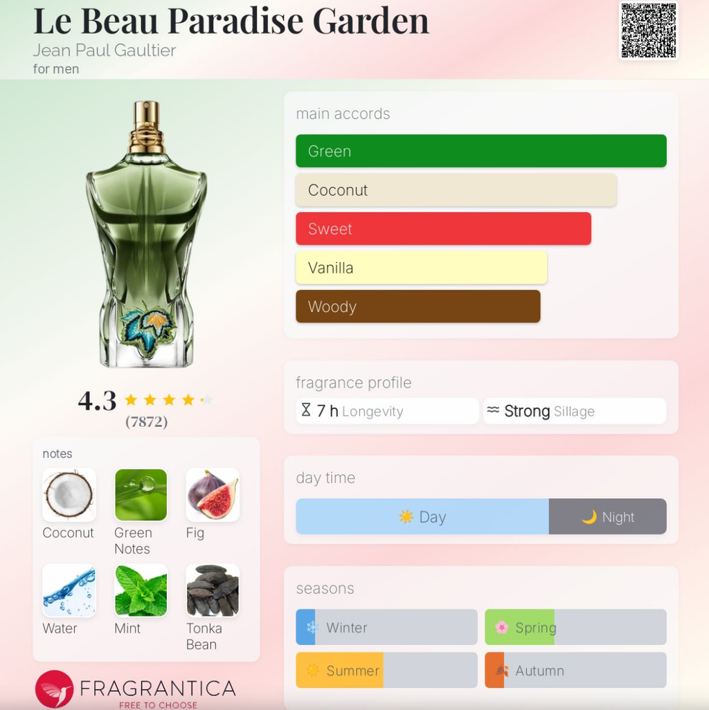 Jean Paul Gaultier Le Beau Paradise Garden