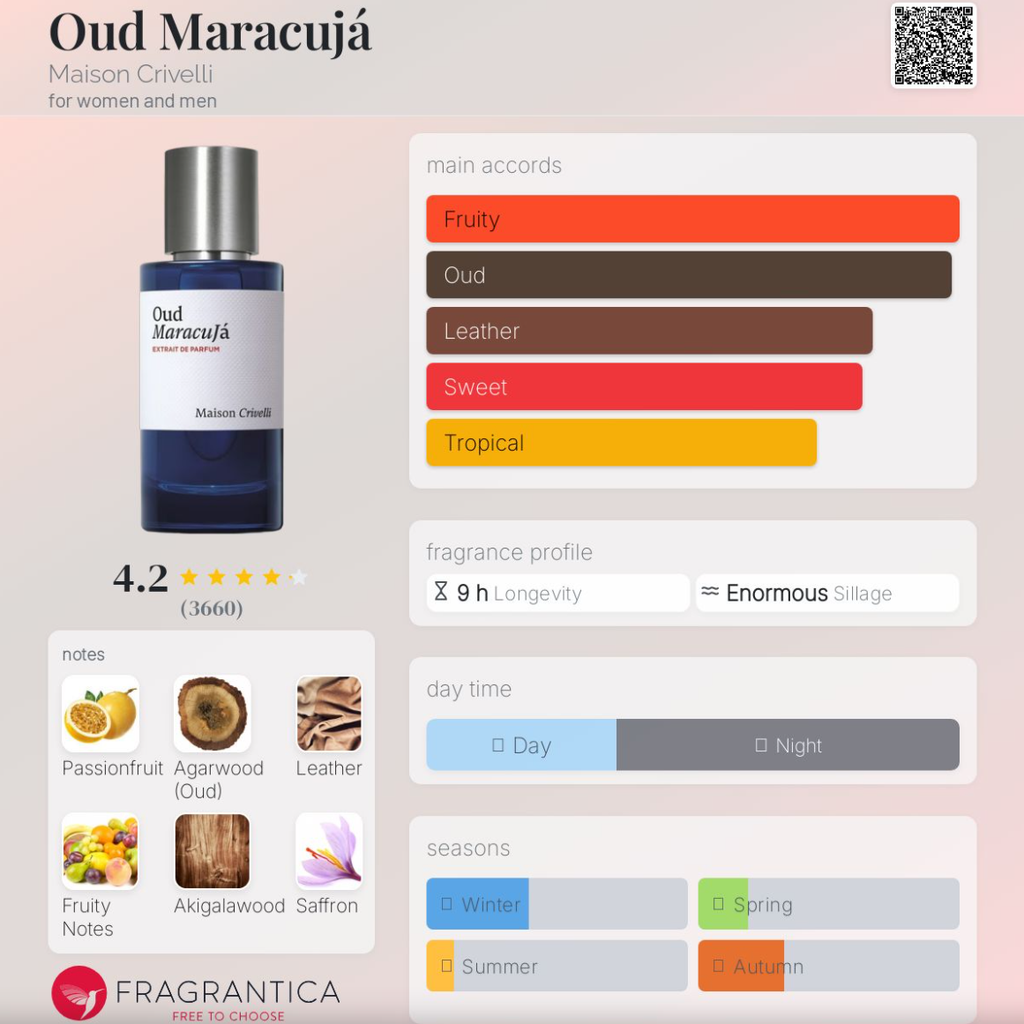 Maison Crivelli Oud Maracuja