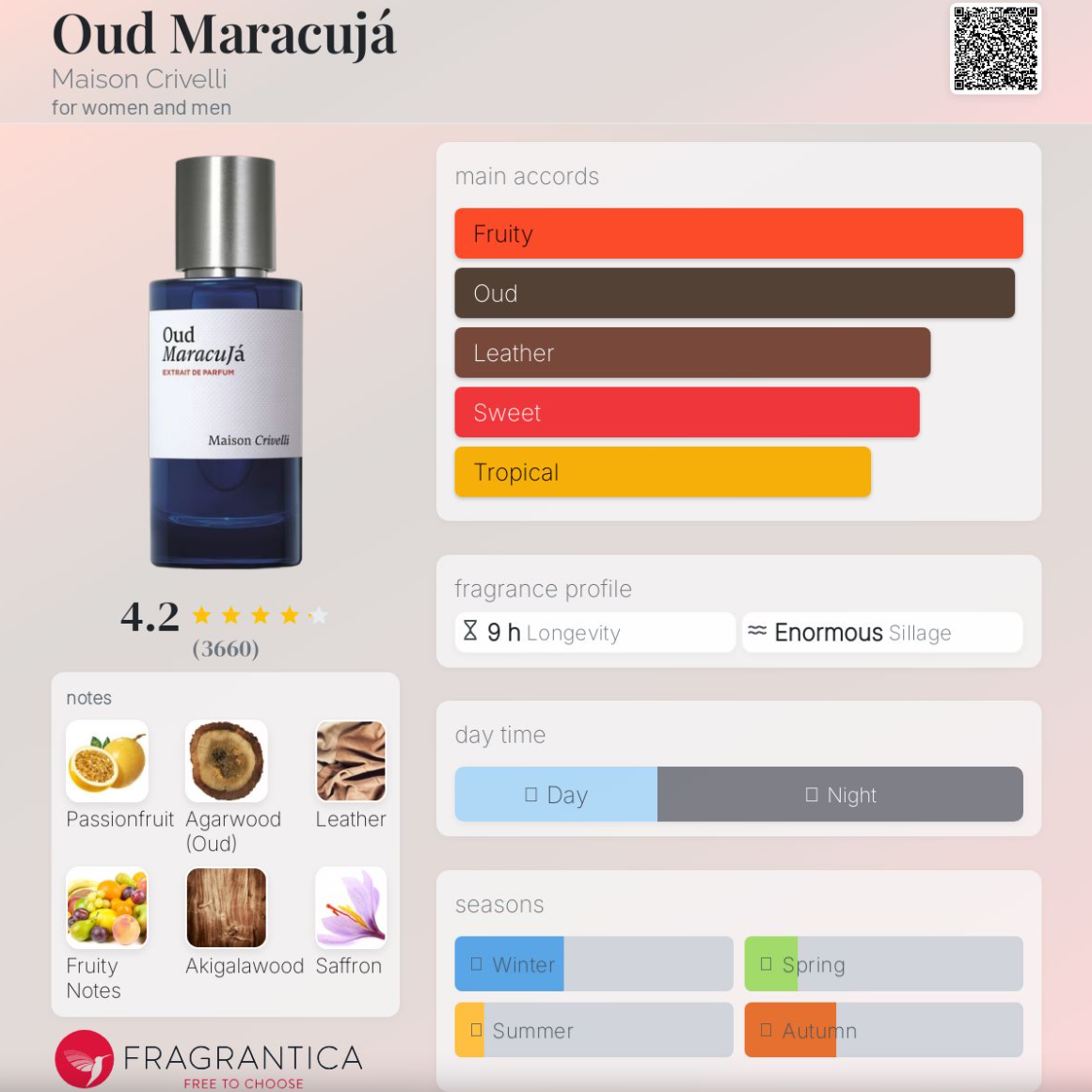 Maison Crivelli Oud Maracuja