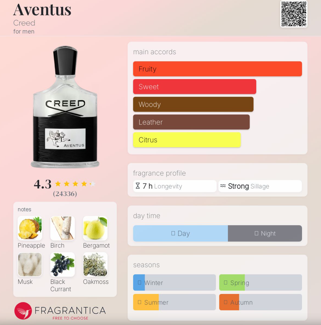 Creed Aventus