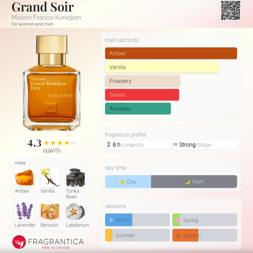Maison Francis Kurkdjian Grand Soir