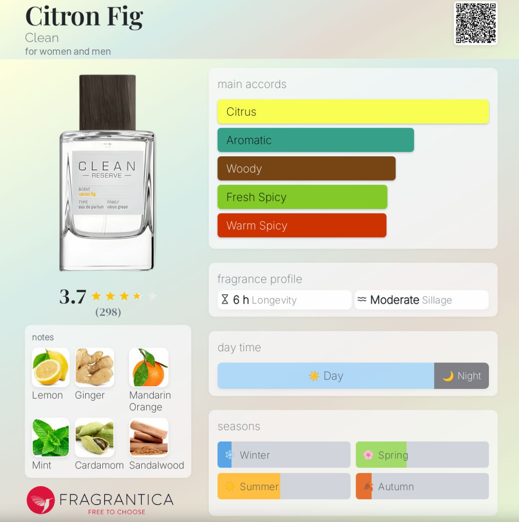 Clean Reserve Citron Fig