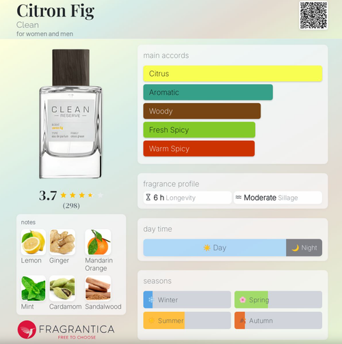 Clean Reserve Citron Fig