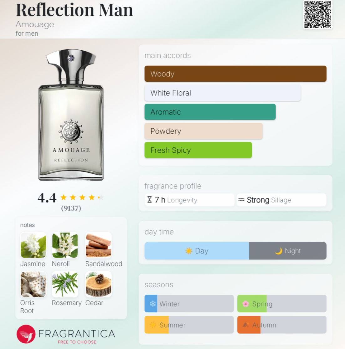 Amouage Reflection Man