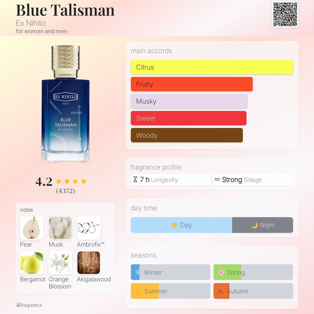 Ex Nihilo Blue Talisman (Eau De Parfum)
