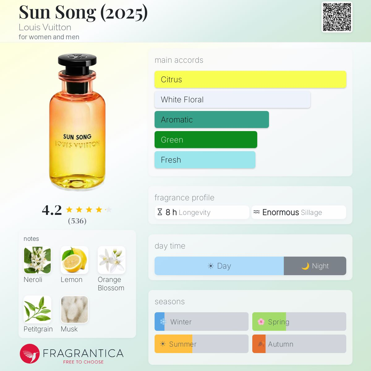 Louis Vuitton Sun Song