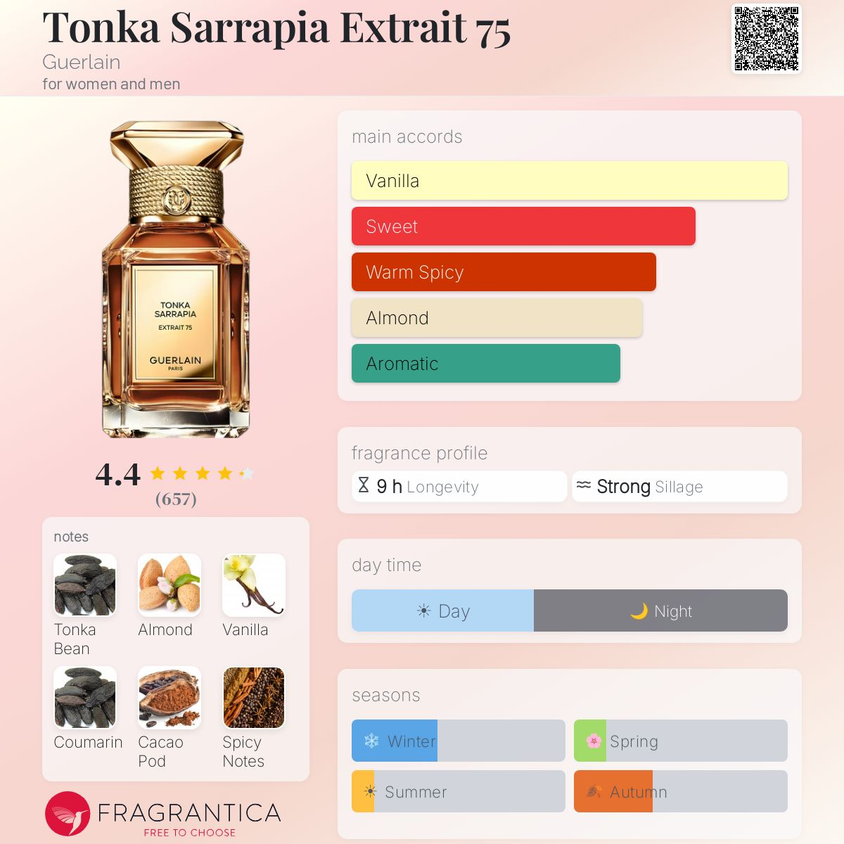 Guerlain Tonka Sarrapia 75