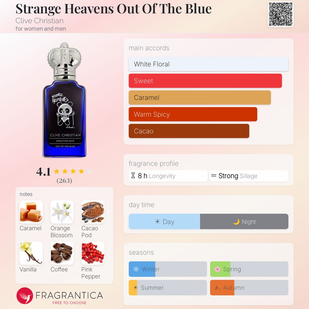 Clive Christian Strange Heavens Out of the Blue