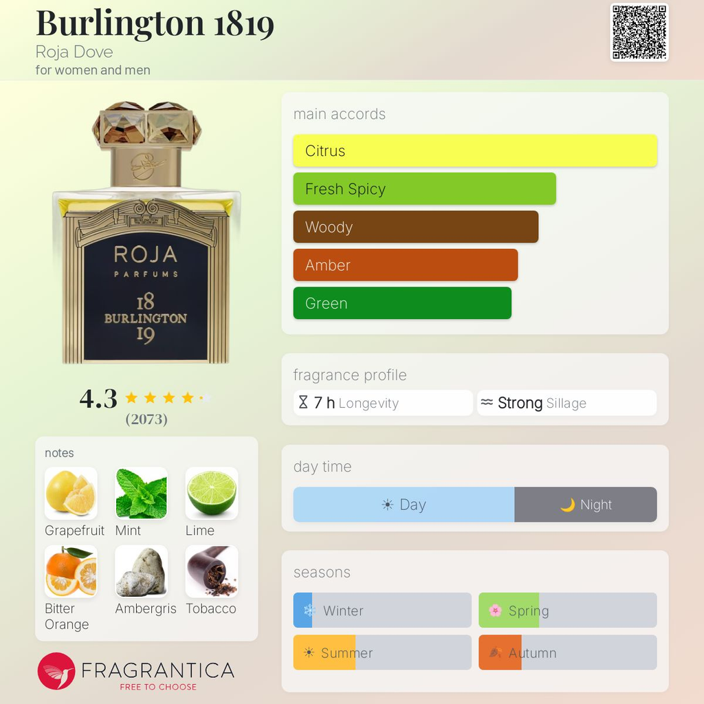 Roja Parfums Burlington 1819