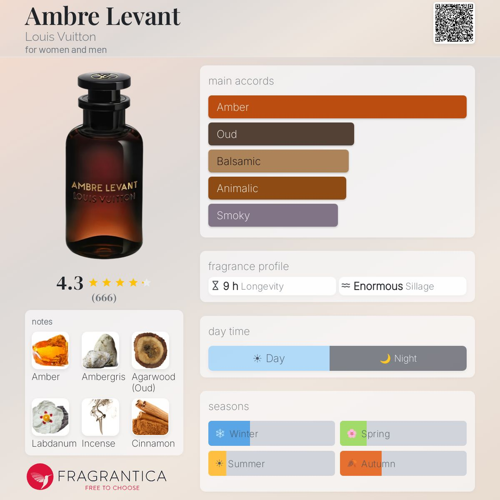 Louis Vuitton Ambre Levant