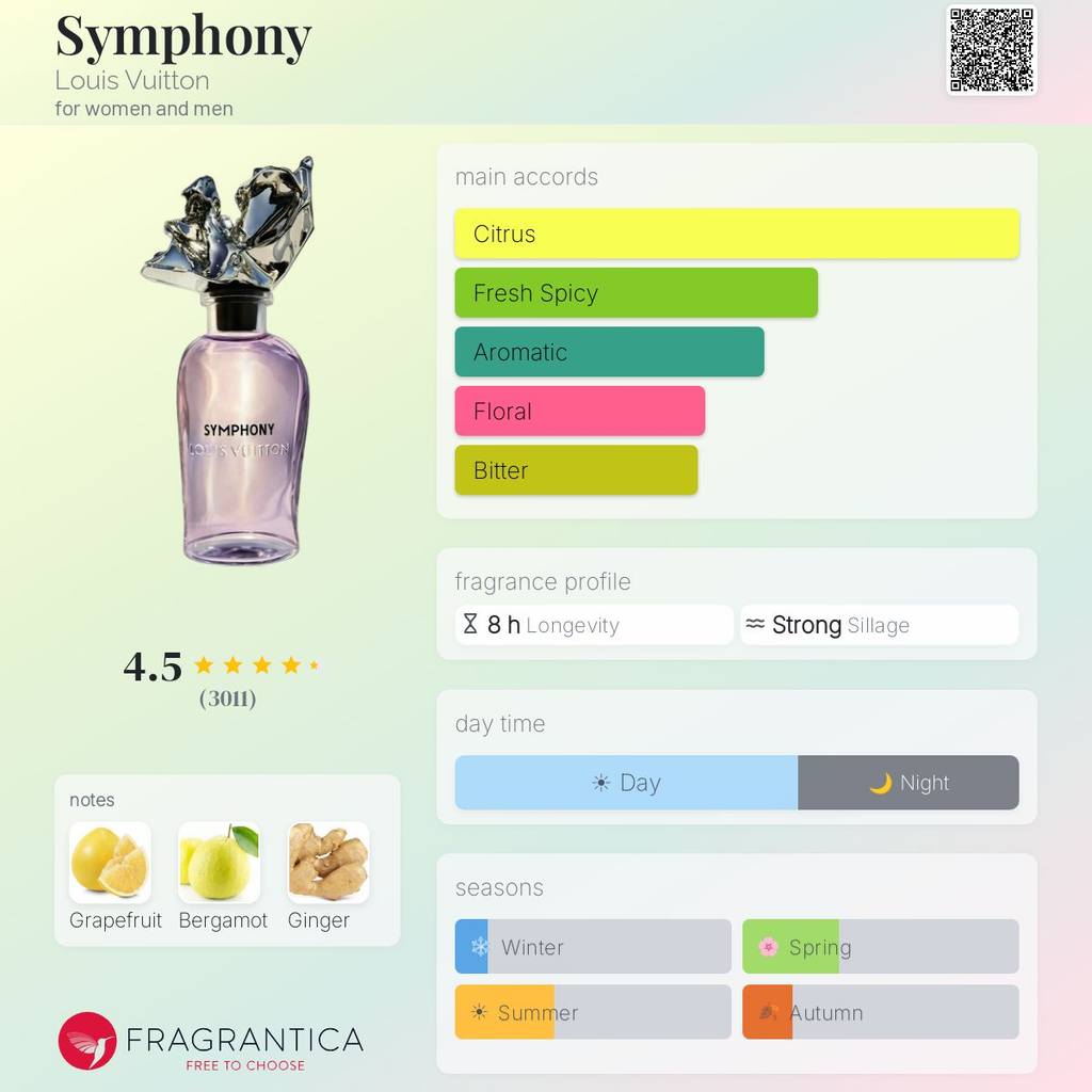 Louis Vuitton Symphony