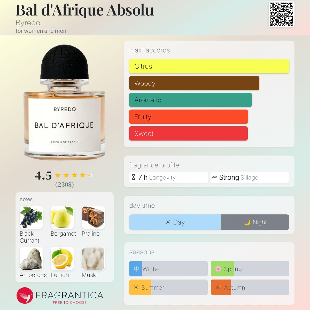 Byredo Bal D'Afrique Absolu